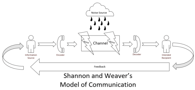 Shannon-and-Weavers